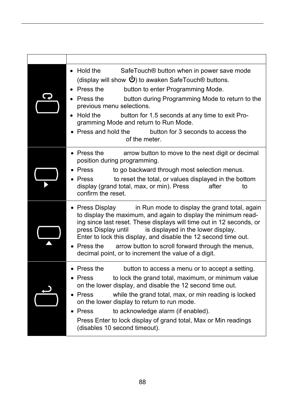 Operation, Front panel buttons operation, Symbol description | Precision Digital PD6830 User Manual | Page 88 / 100