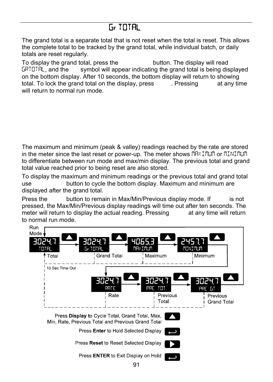 Grand total reading ( grtotal ), Toggle lower display parameter | Precision Digital PD6830 User Manual | Page 91 / 100