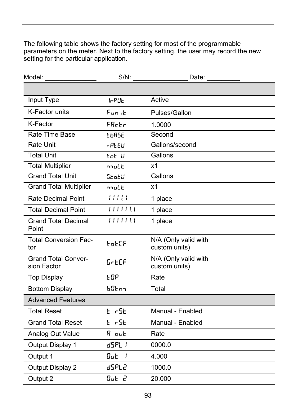 Factory defaults & user settings, Parameter display default setting user setting | Precision Digital PD6830 User Manual | Page 93 / 100