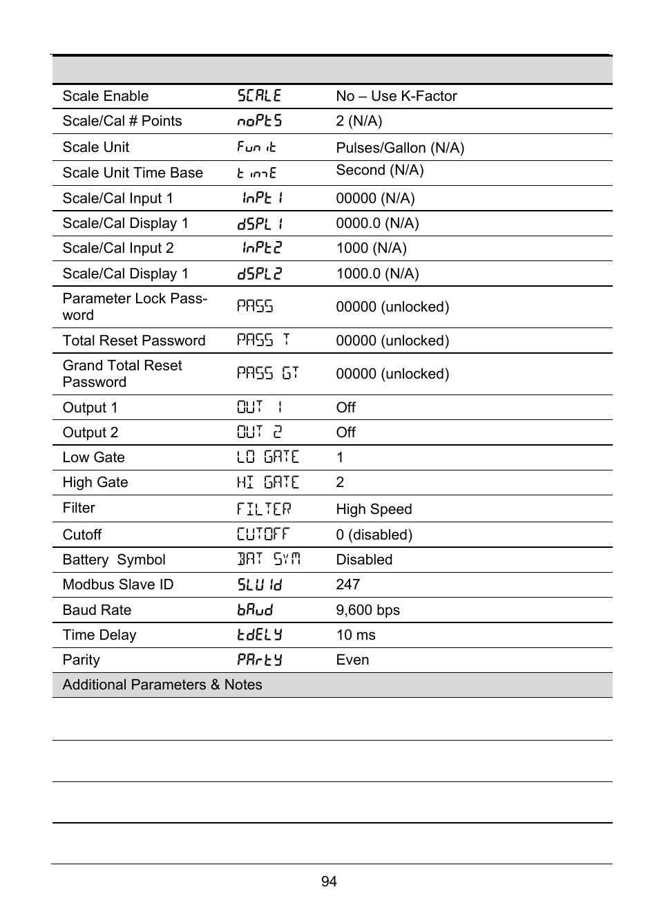 Parameter display default setting user setting | Precision Digital PD6830 User Manual | Page 94 / 100