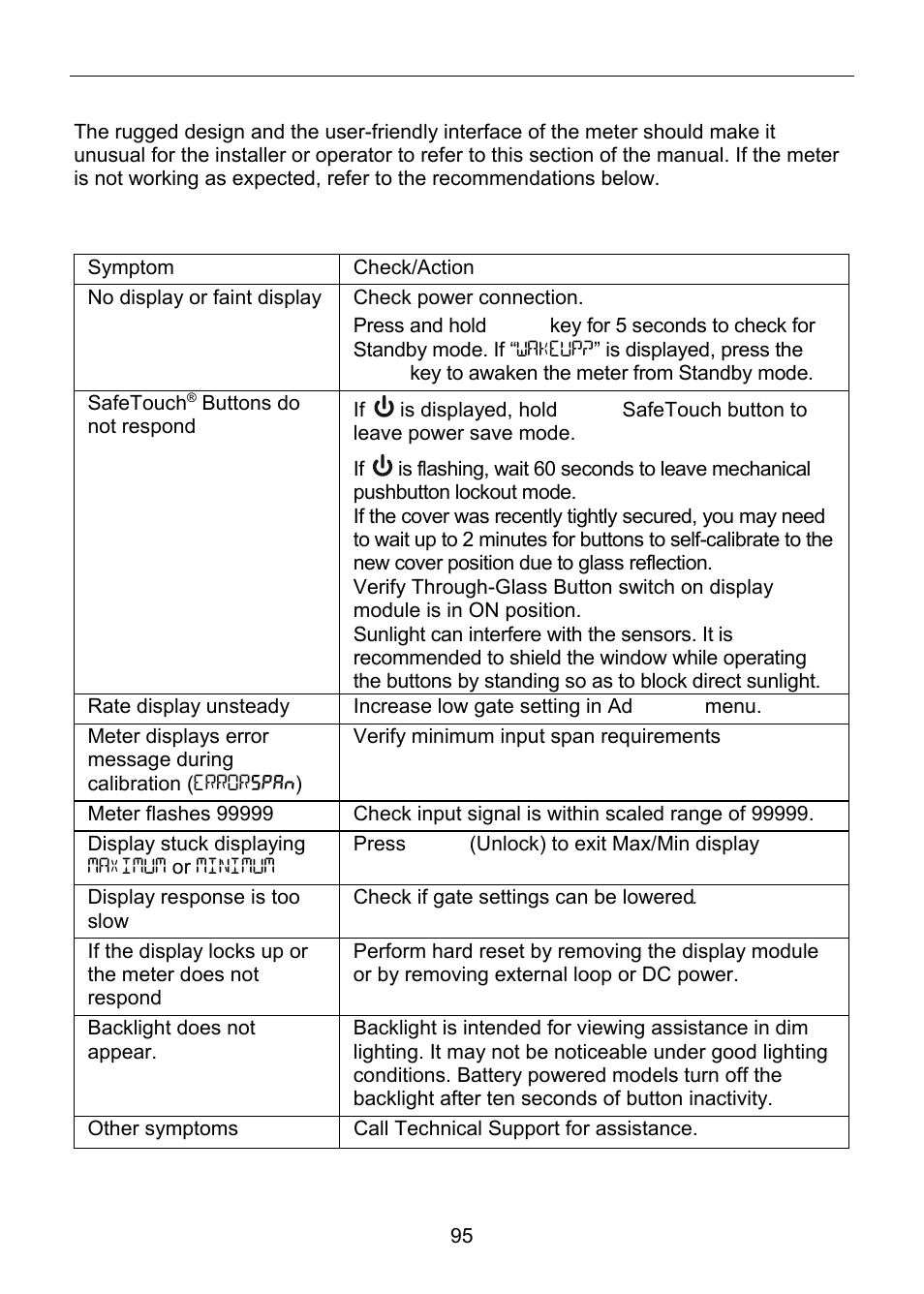 Troubleshooting, Troubleshooting tips | Precision Digital PD6830 User Manual | Page 95 / 100