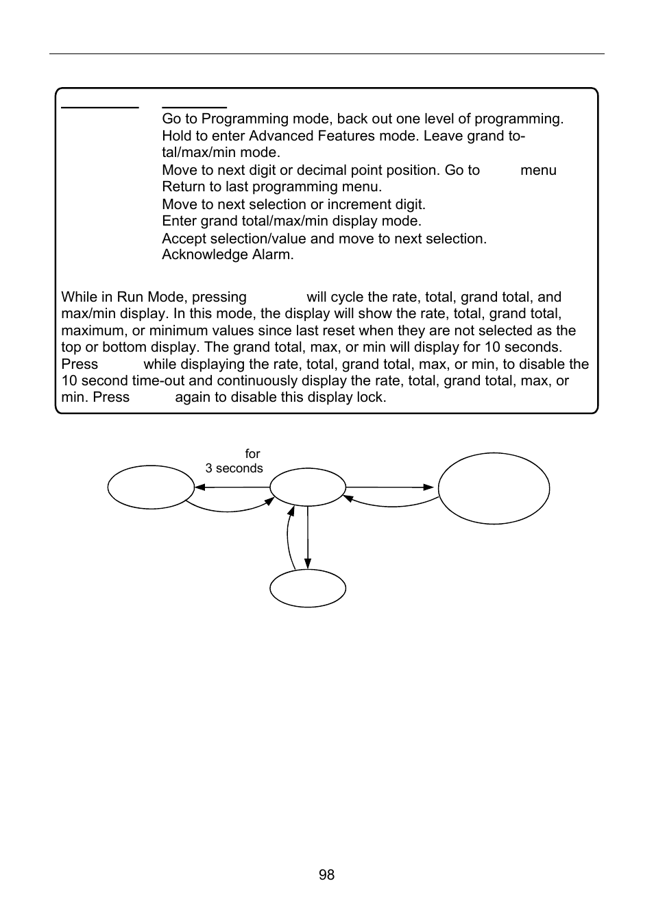 Quick user interface reference | Precision Digital PD6830 User Manual | Page 98 / 100