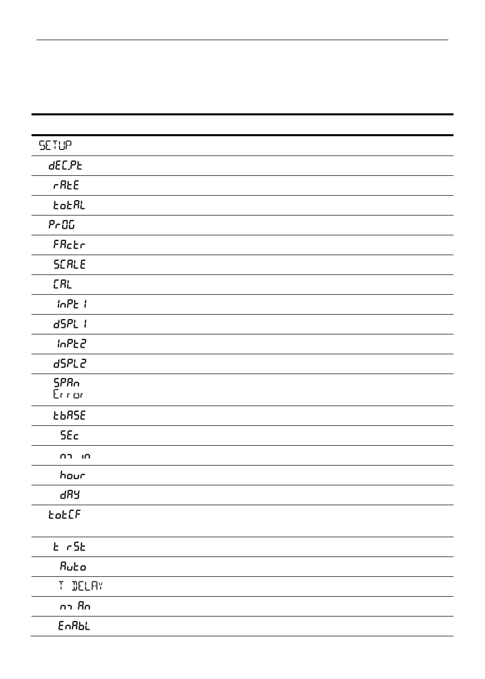 Main menu display functions & messages | Precision Digital PD6830 User Manual | Page 23 / 60