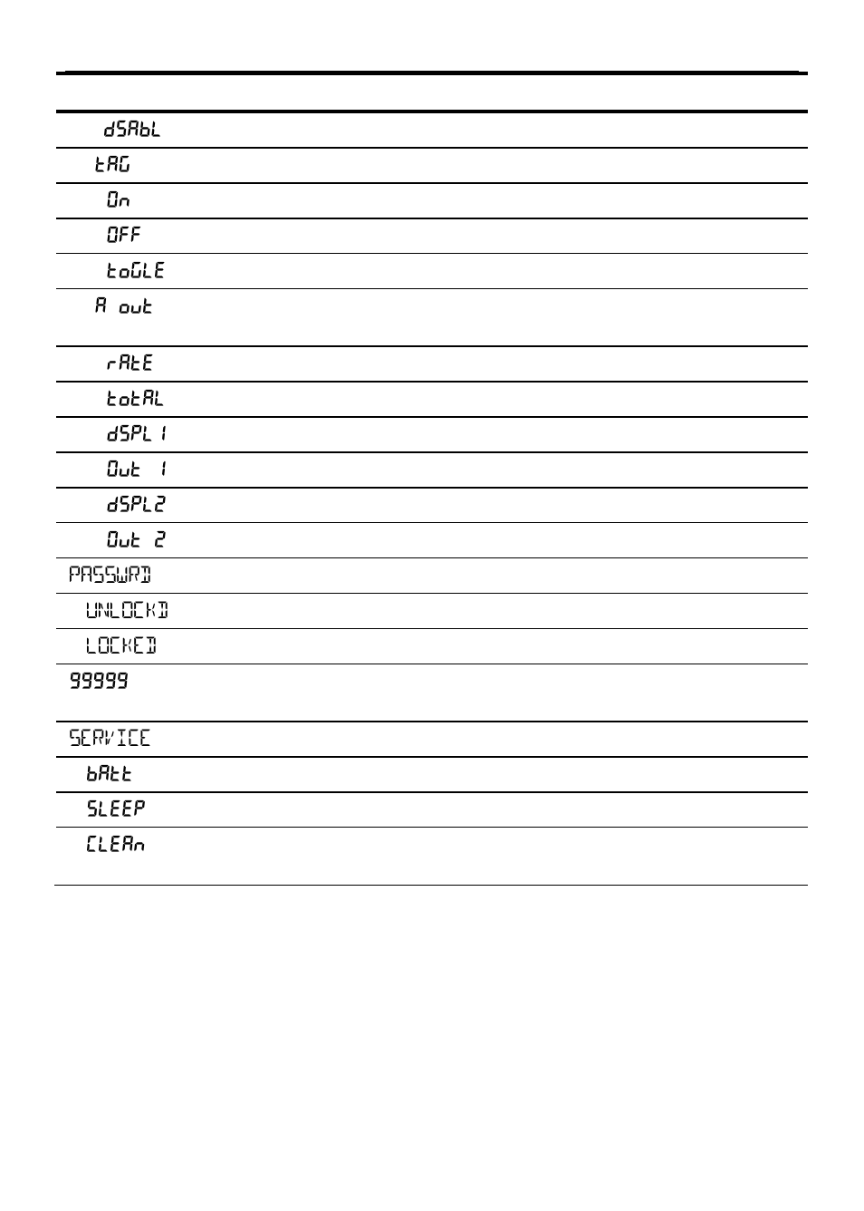 Precision Digital PD6830 User Manual | Page 24 / 60