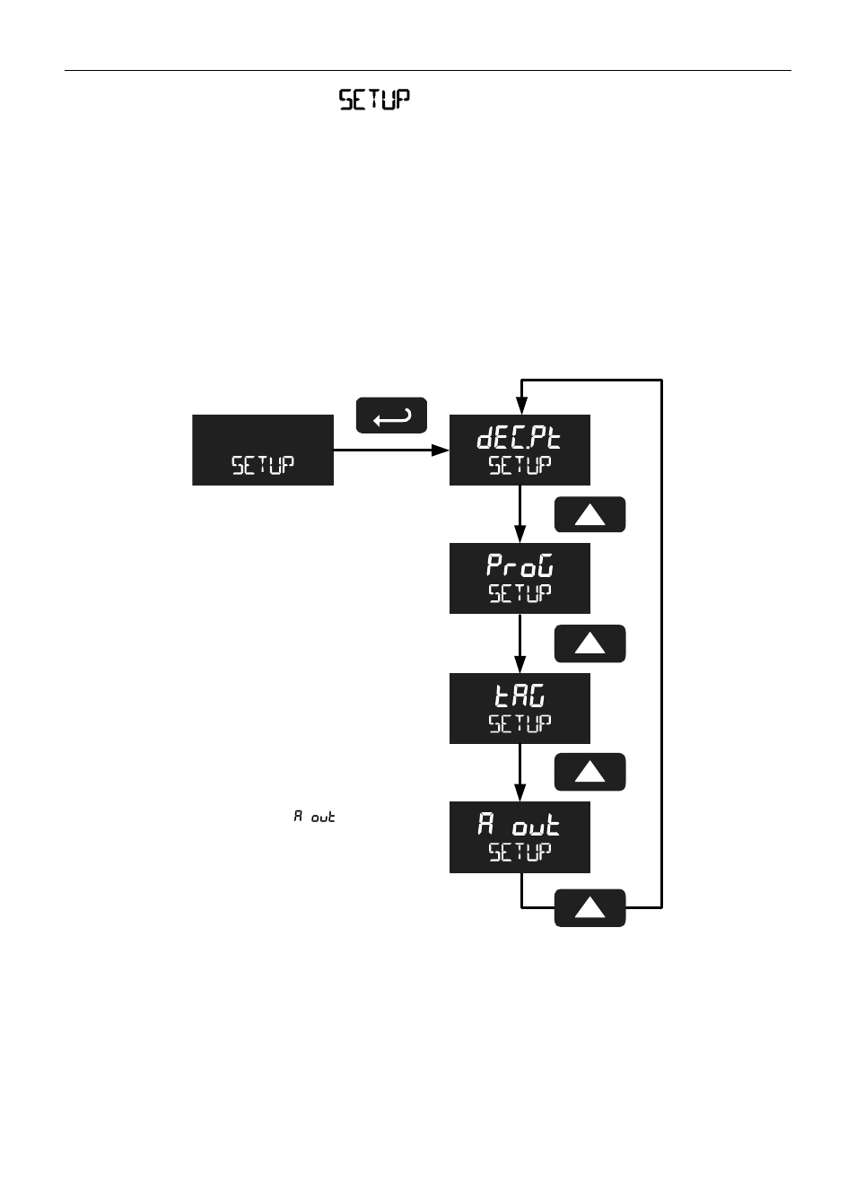Setting up the meter ( setup ) | Precision Digital PD6830 User Manual | Page 27 / 60