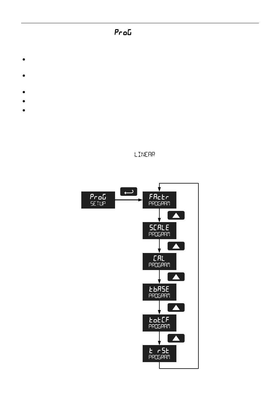 Programming the meter ( prog ) | Precision Digital PD6830 User Manual | Page 29 / 60