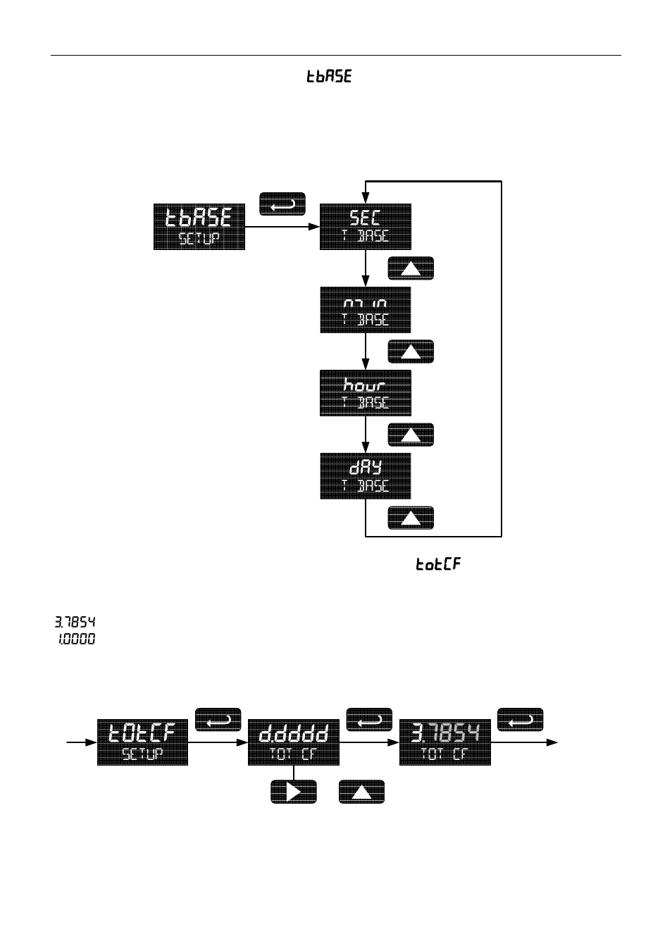 Tbase, Totcf, Nmin | Hour | Precision Digital PD6830 User Manual | Page 34 / 60