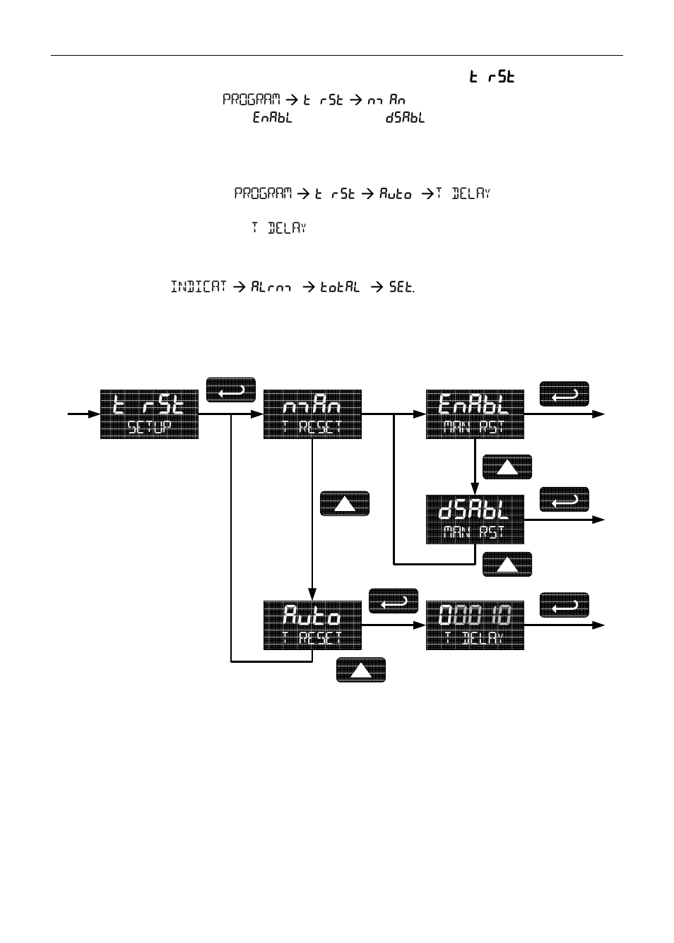 T rst, Nman, Auto | Enabl, Dsabl | Precision Digital PD6830 User Manual | Page 35 / 60