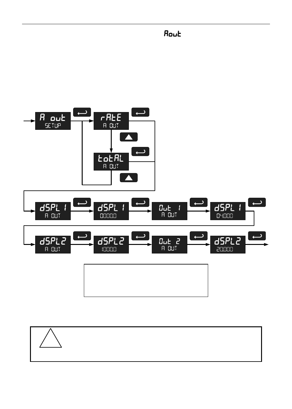 Precision Digital PD6830 User Manual | Page 37 / 60