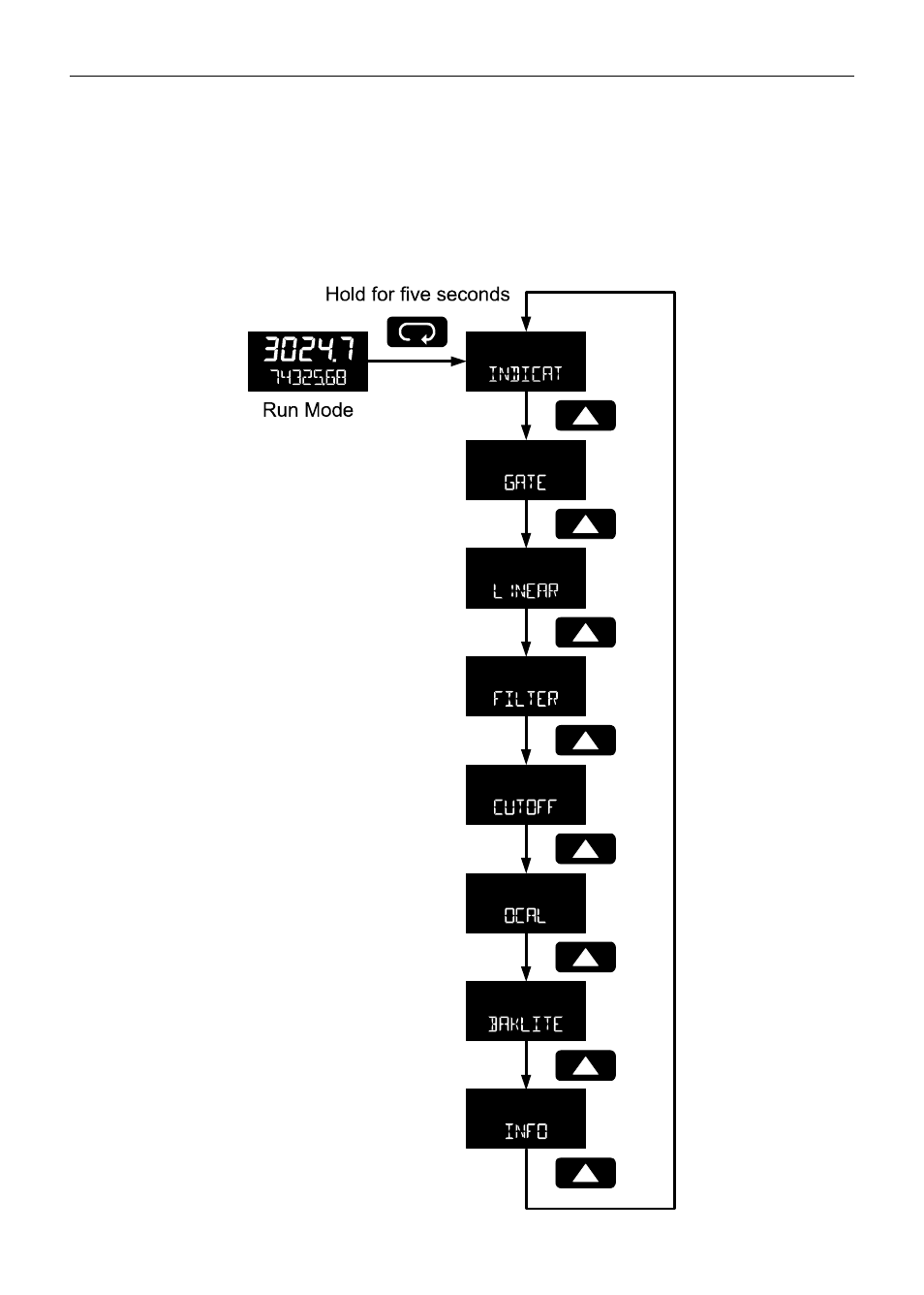 Advanced features menu | Precision Digital PD6830 User Manual | Page 40 / 60