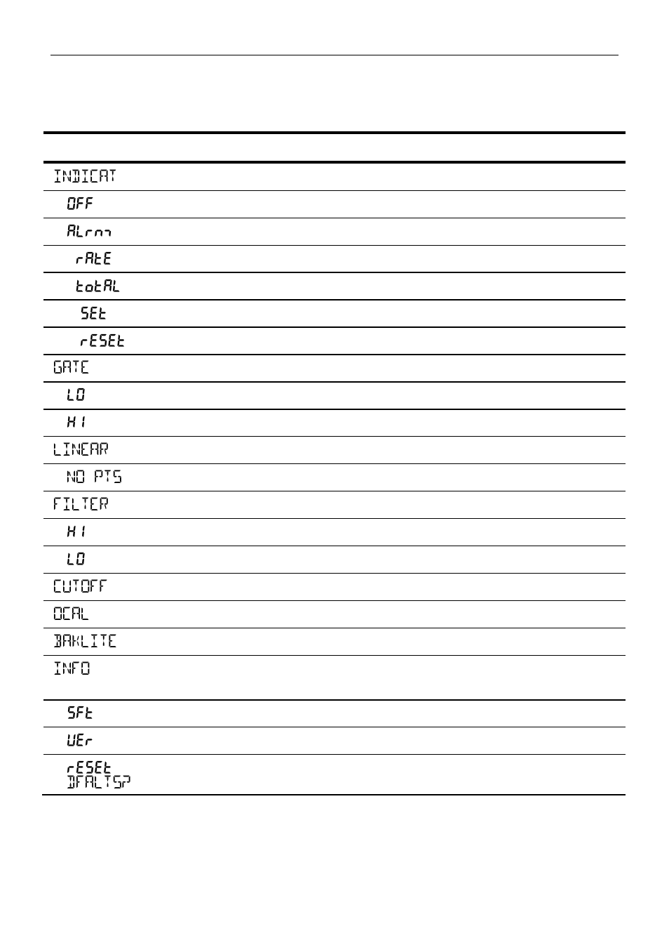 Advanced features menu & display messages | Precision Digital PD6830 User Manual | Page 41 / 60