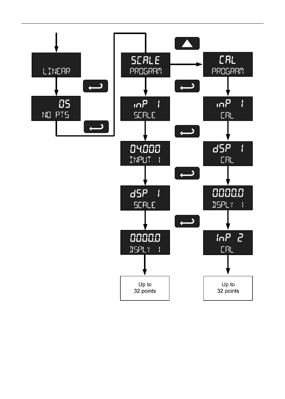 Inp 1, Dsp 1, Inp 2 | Precision Digital PD6830 User Manual | Page 45 / 60