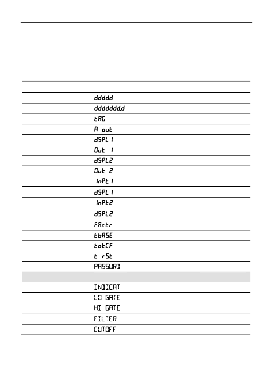 Factory defaults & user settings, Parameter display default setting user setting | Precision Digital PD6830 User Manual | Page 50 / 60