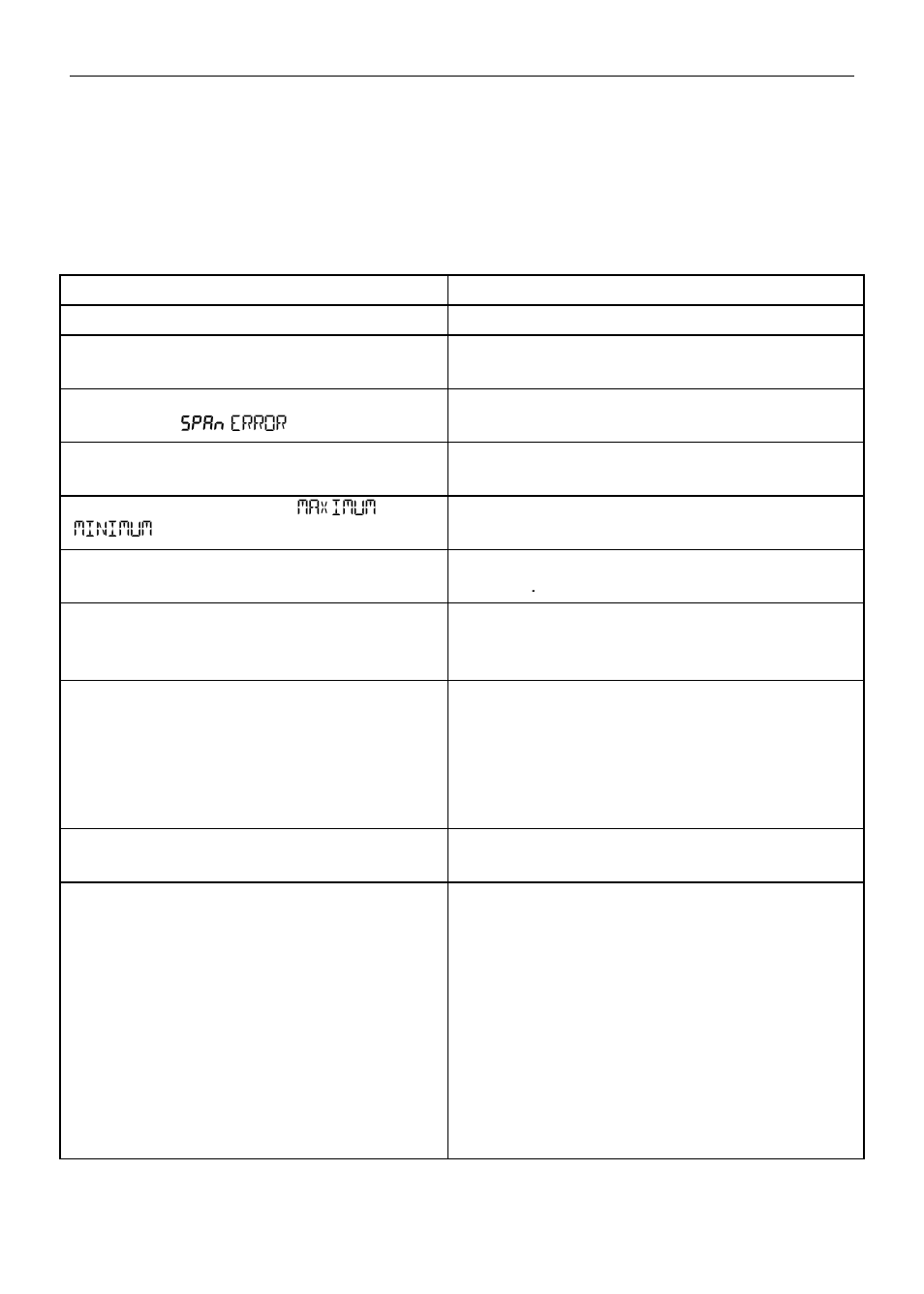 Troubleshooting, Troubleshooting tips | Precision Digital PD6830 User Manual | Page 51 / 60