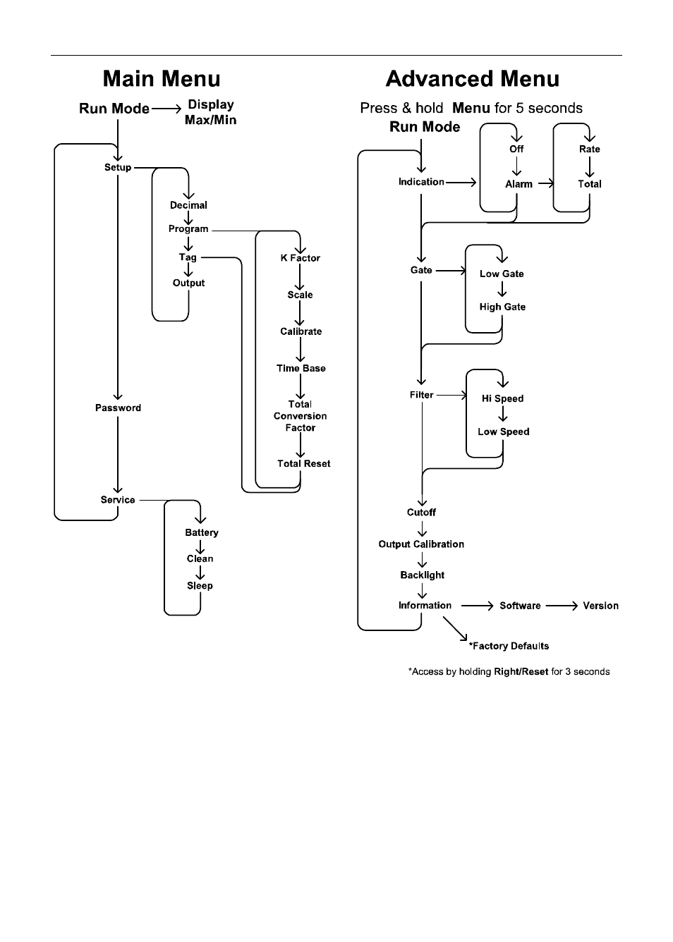 Precision Digital PD6830 User Manual | Page 55 / 60