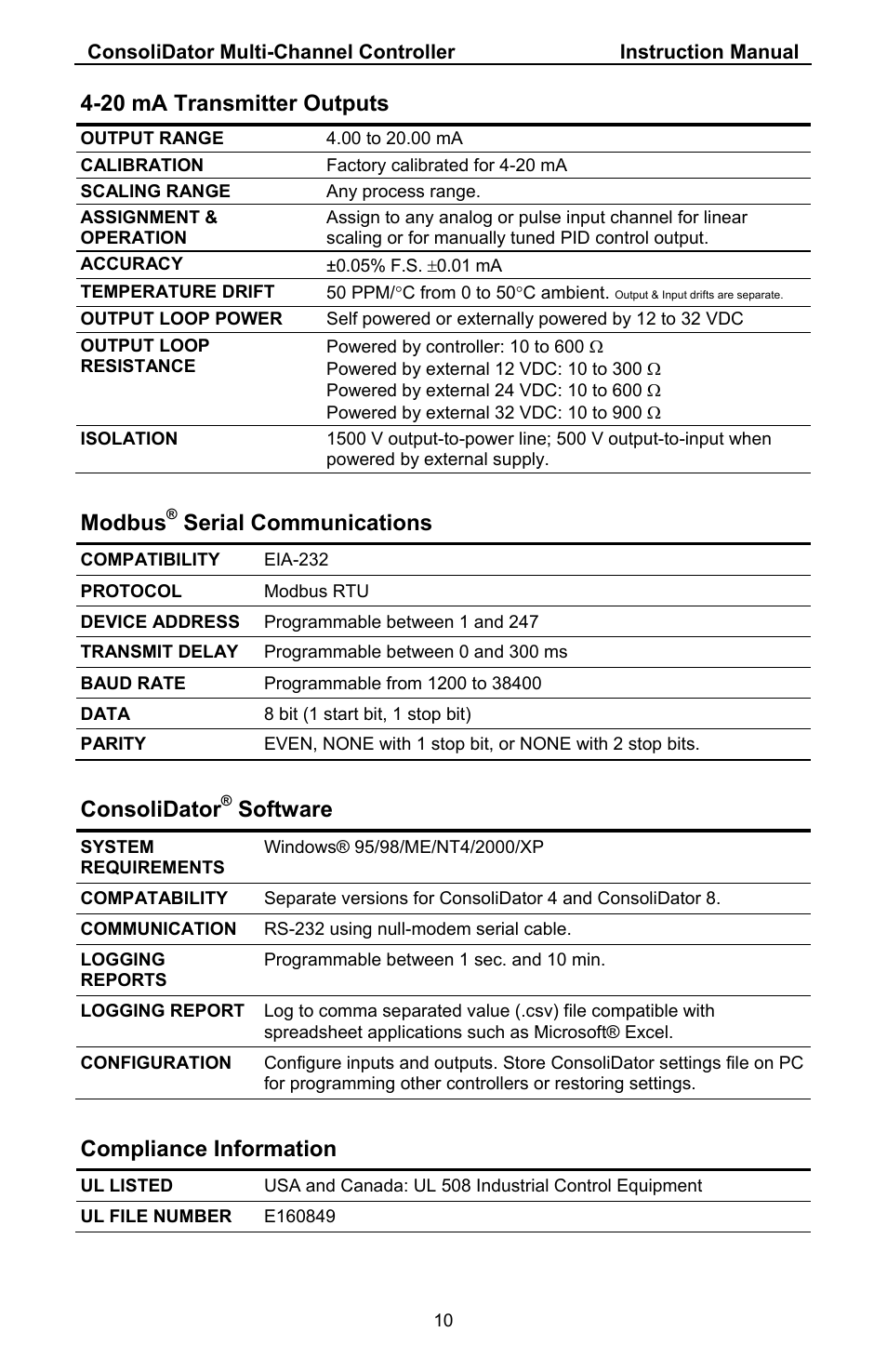 20 ma transmitter outputs, Modbus, Serial communications | Consolidator, Software, Compliance information | Precision Digital PD941 User Manual | Page 10 / 56