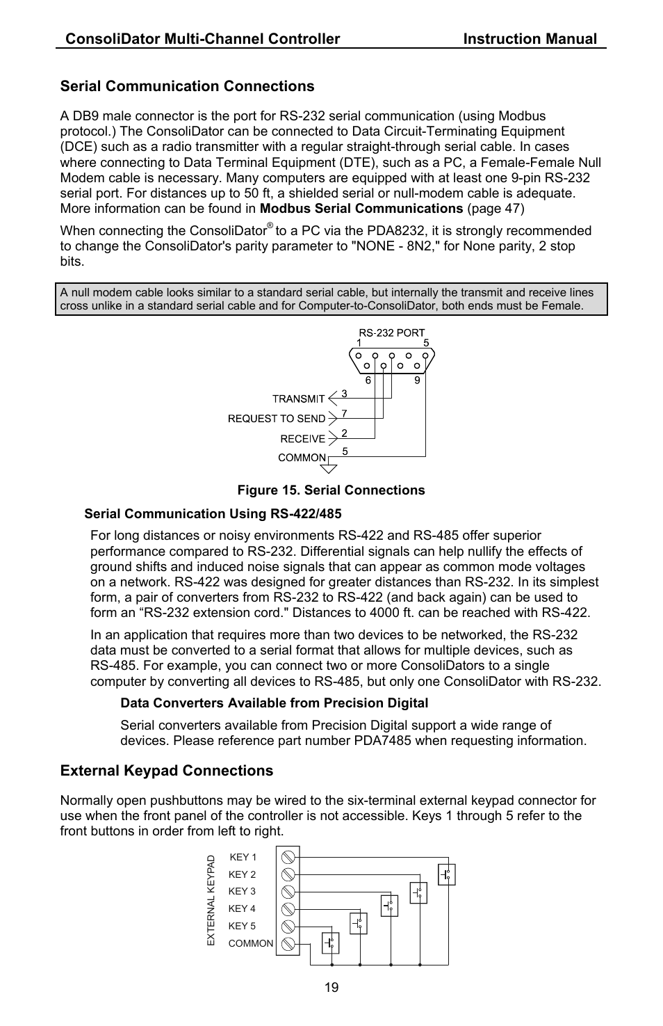 Serial communication connections, External keypad connections | Precision Digital PD941 User Manual | Page 19 / 56