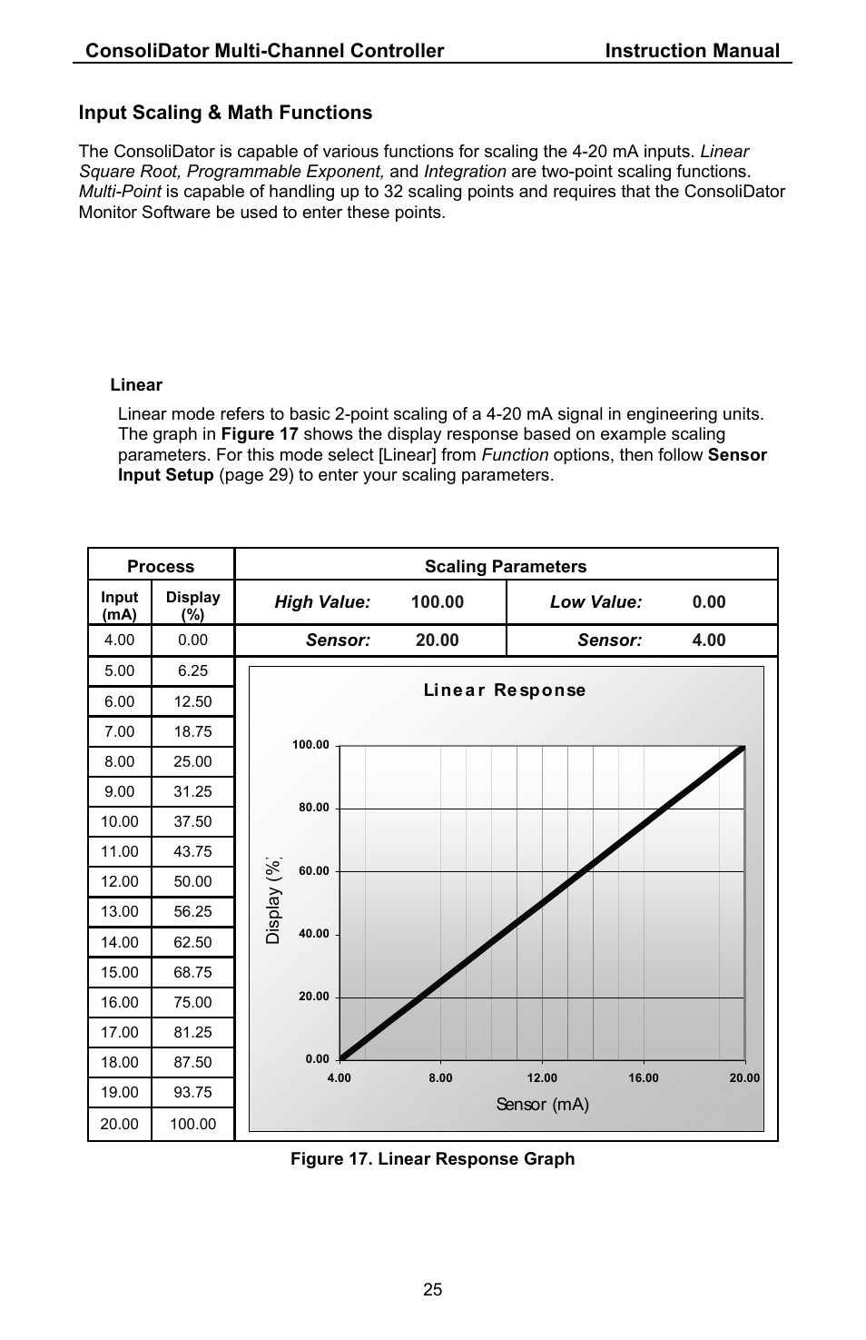 Input scaling & math functions | Precision Digital PD941 User Manual | Page 25 / 56