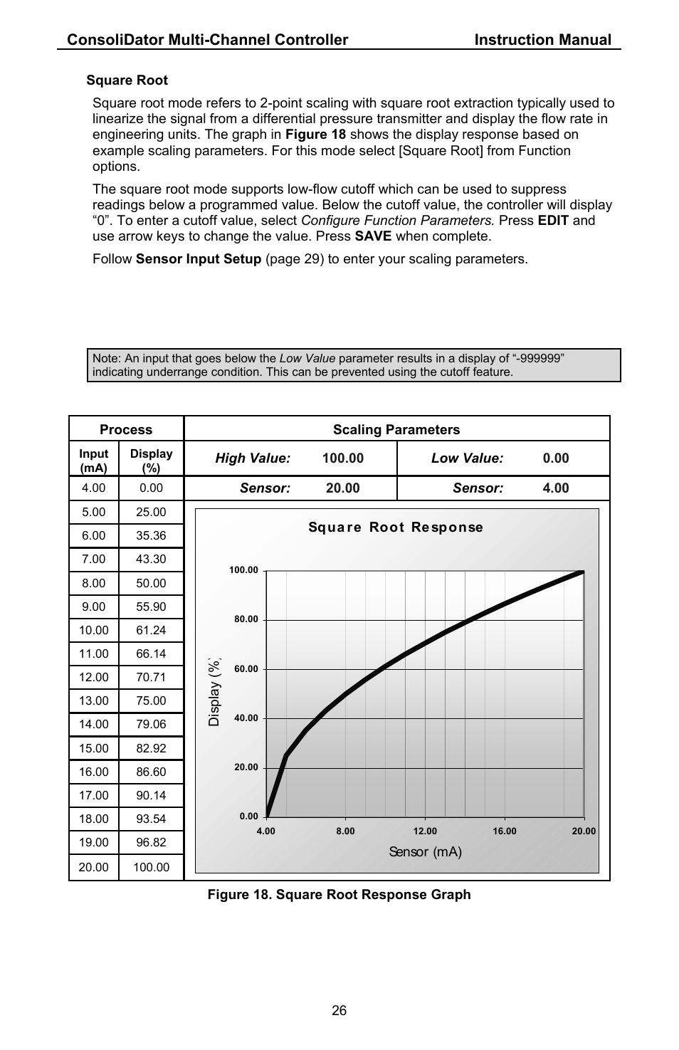 Precision Digital PD941 User Manual | Page 26 / 56