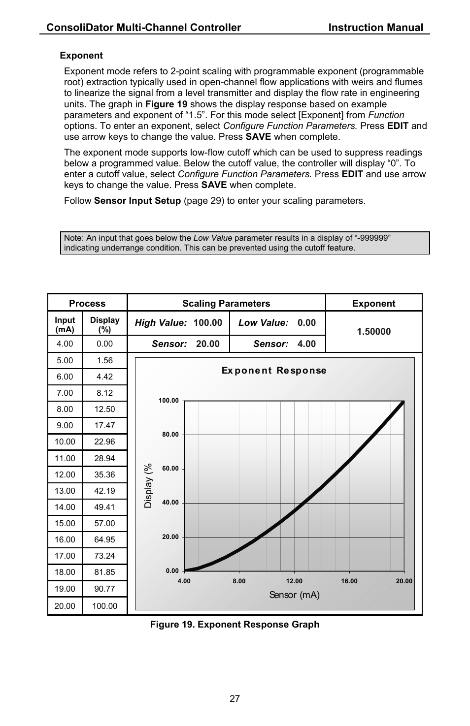 Precision Digital PD941 User Manual | Page 27 / 56