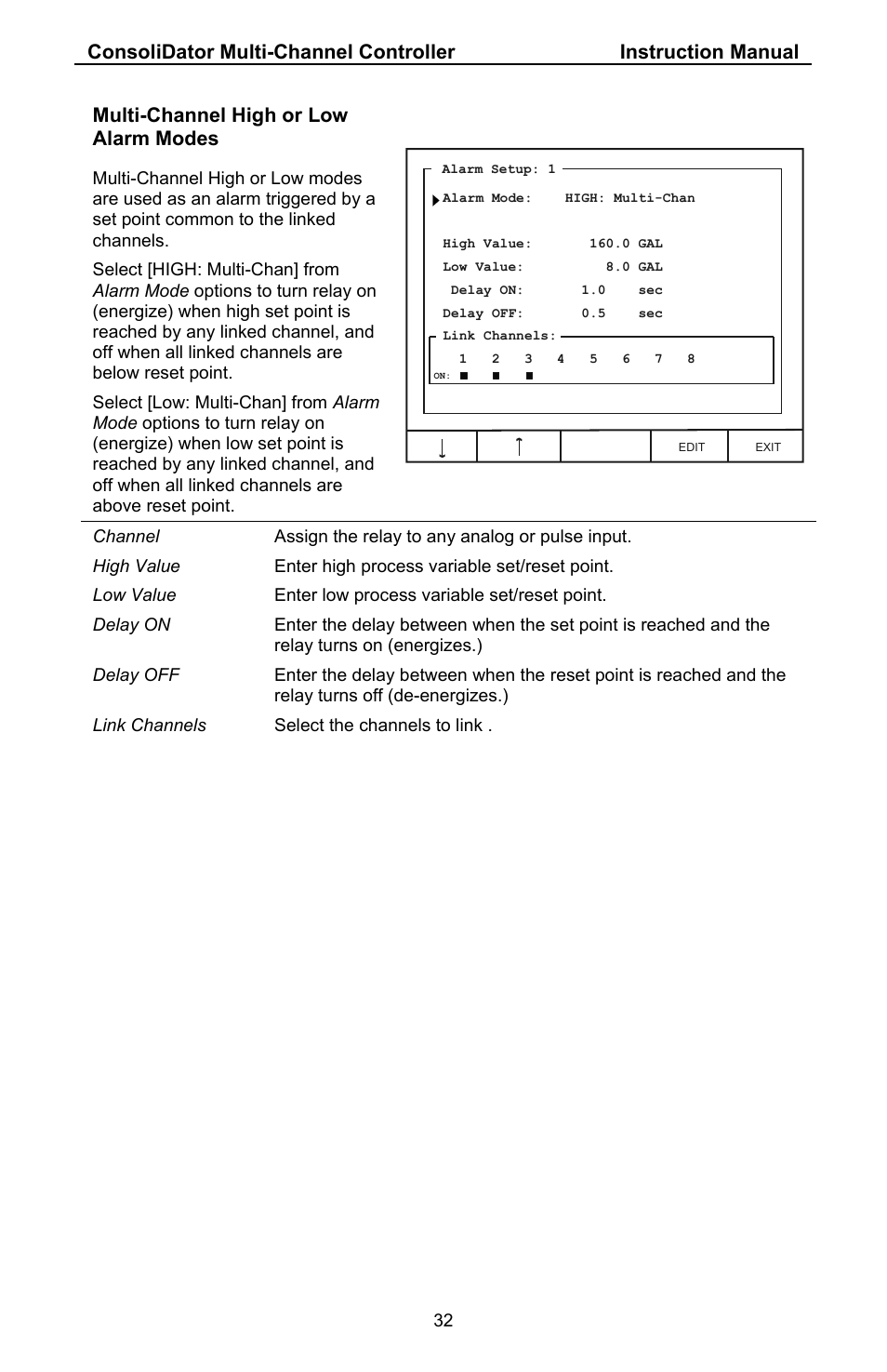 Multi-channel high or low alarm modes | Precision Digital PD941 User Manual | Page 32 / 56