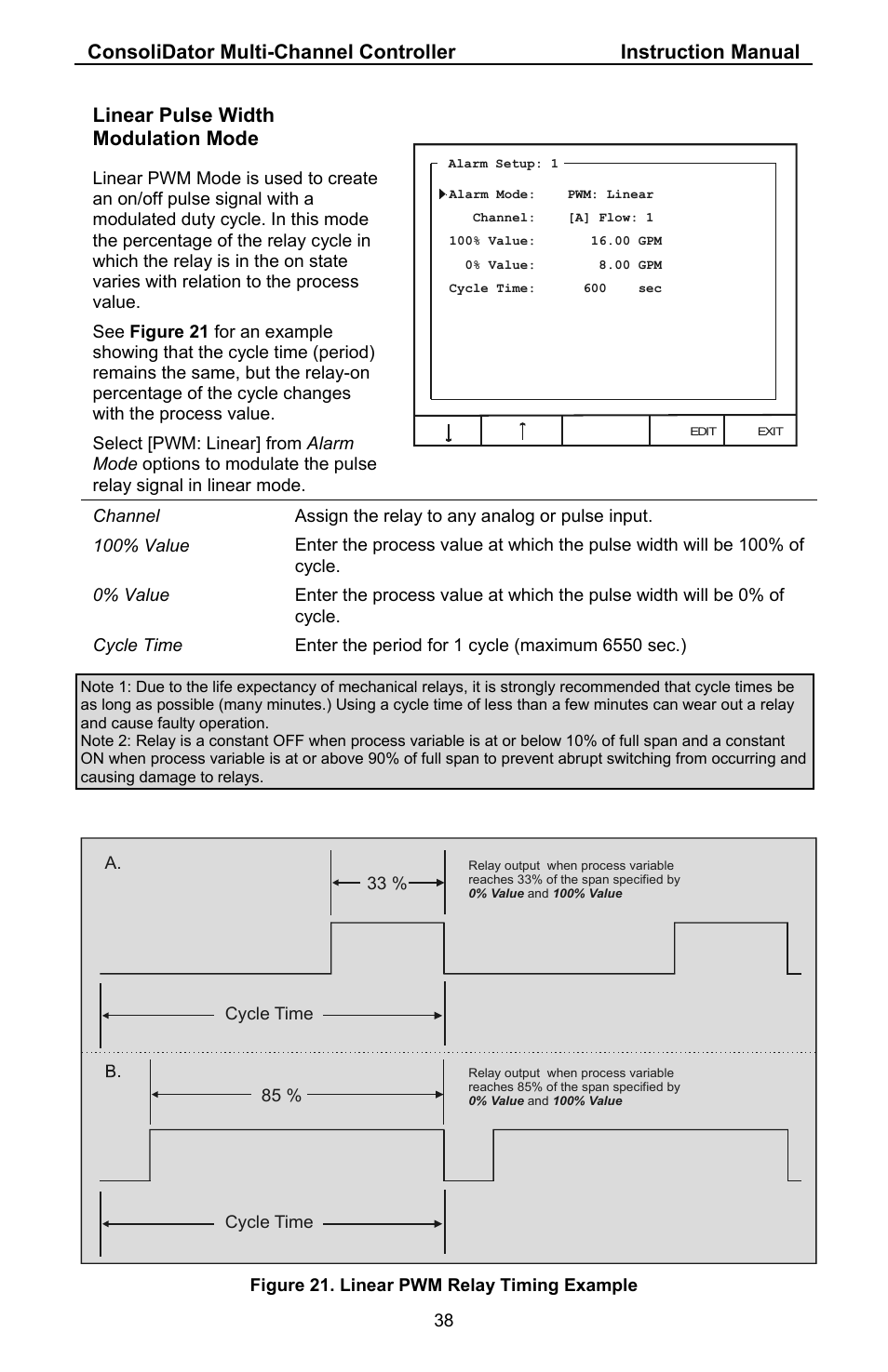 Linear pulse width modulation mode | Precision Digital PD941 User Manual | Page 38 / 56