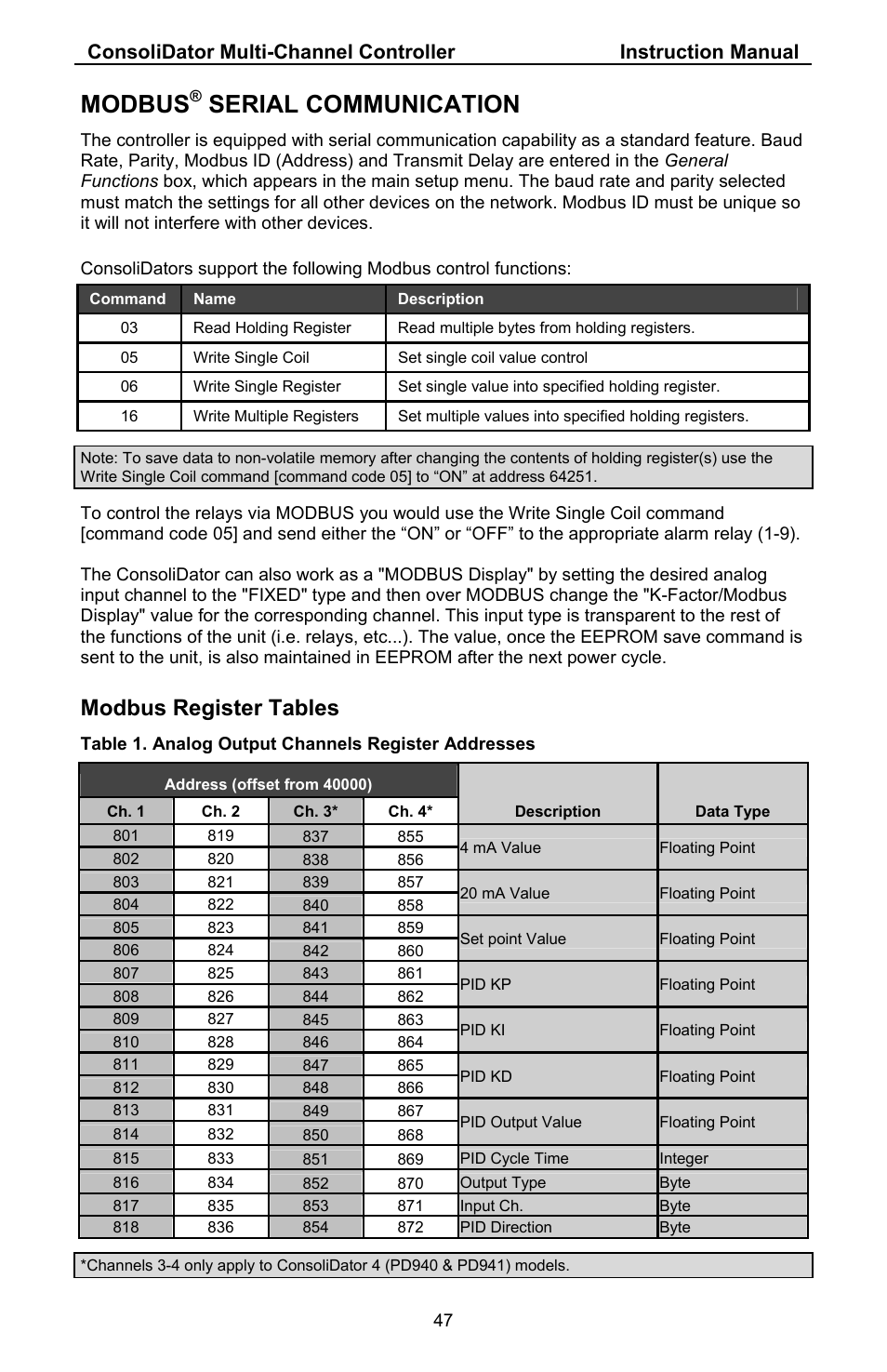 Modbus, Serial communication, Modbus register tables | Precision Digital PD941 User Manual | Page 47 / 56