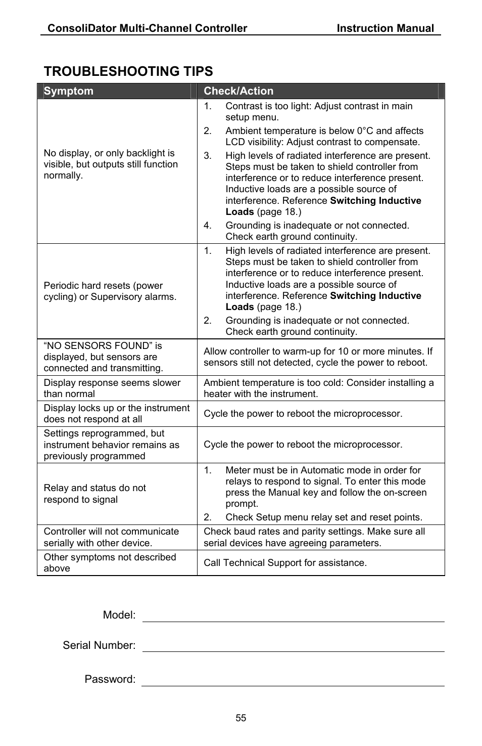 Troubleshooting tips | Precision Digital PD941 User Manual | Page 55 / 56