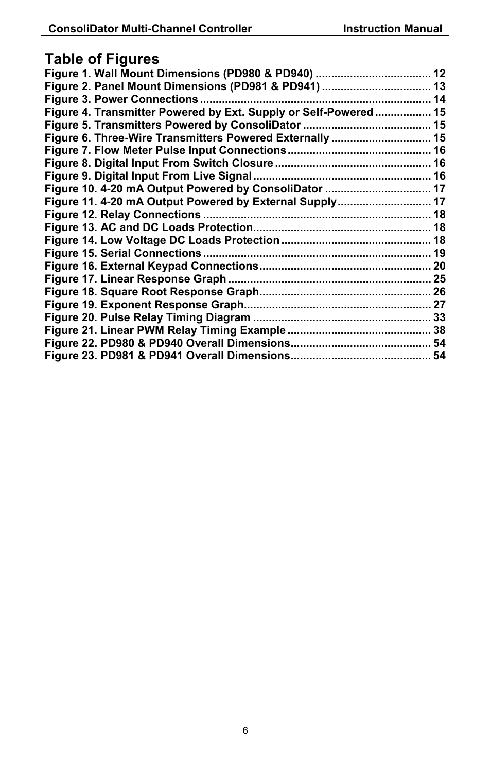 Table of figures | Precision Digital PD941 User Manual | Page 6 / 56