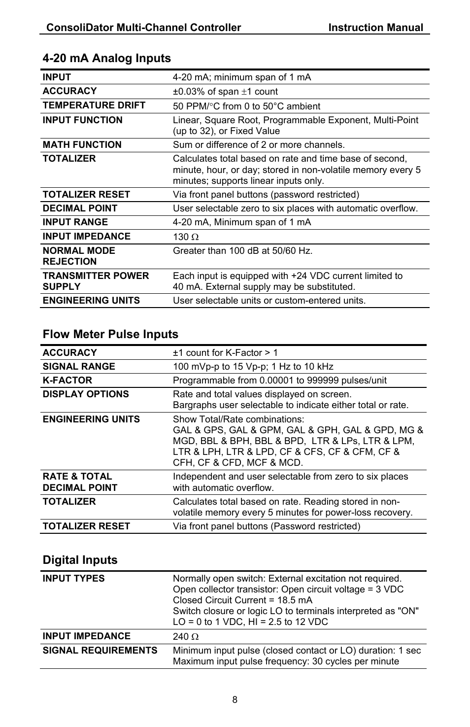 20 ma analog inputs, Flow meter pulse inputs, Digital inputs | Precision Digital PD941 User Manual | Page 8 / 56