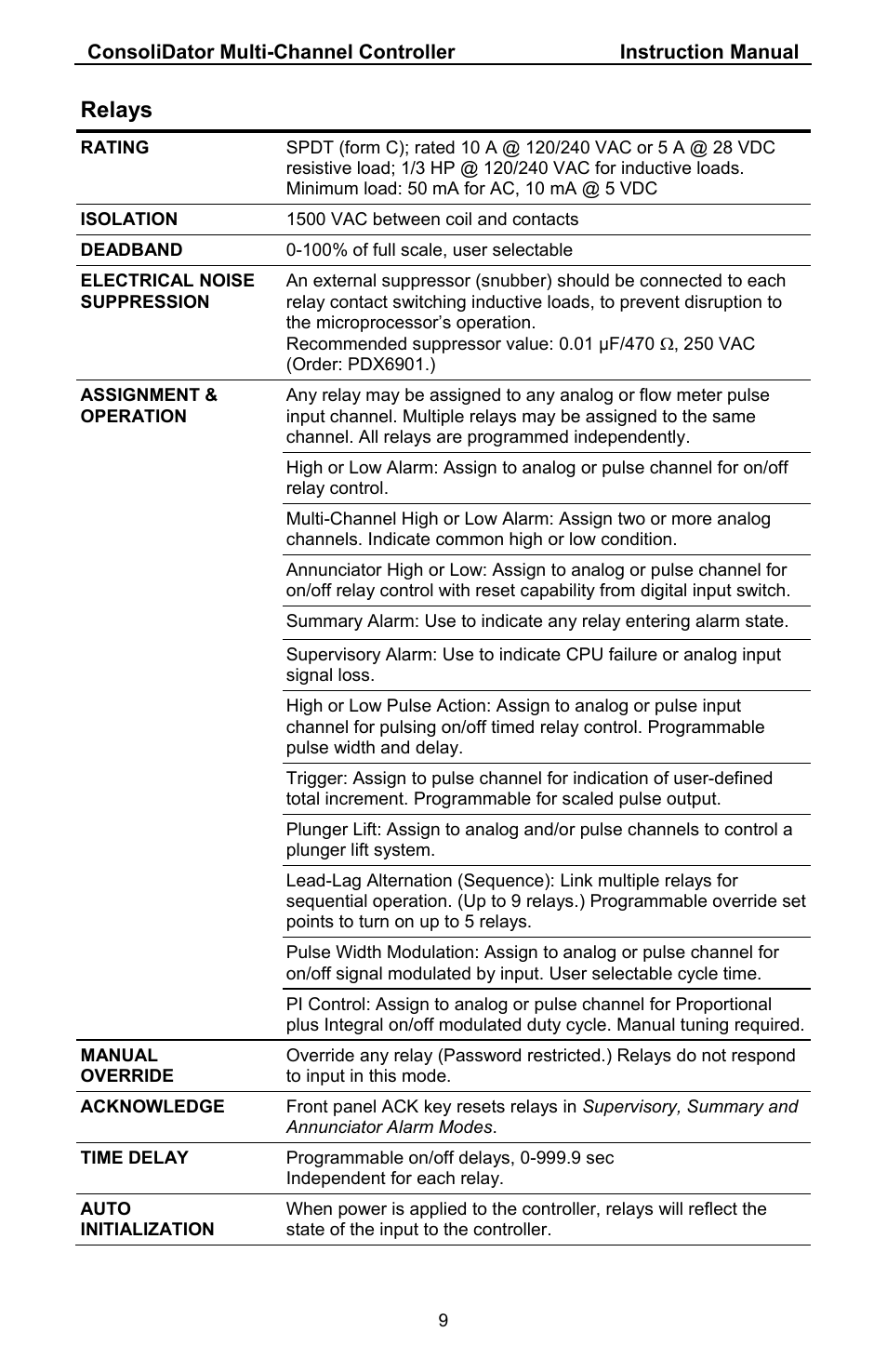 Relays | Precision Digital PD941 User Manual | Page 9 / 56