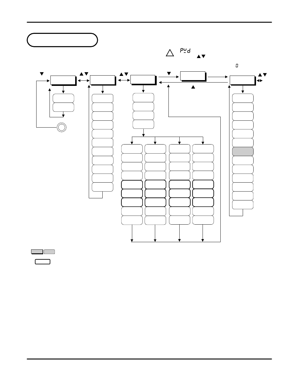 Parameter m ap, Pwd : lockout password | Precision Digital PD540 User Manual | Page 12 / 60