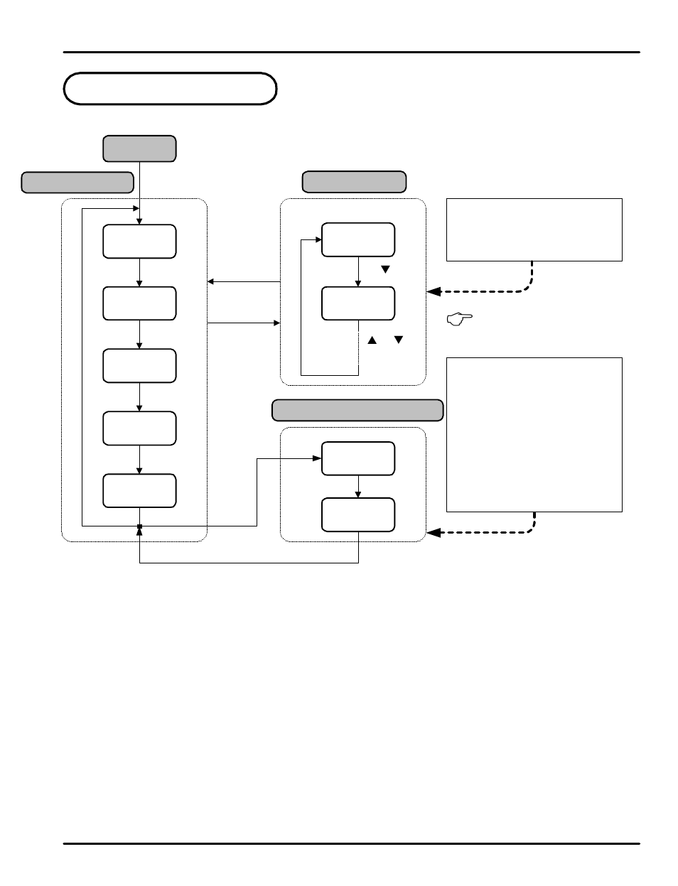 Operation flow chart | Precision Digital PD540 User Manual | Page 14 / 60