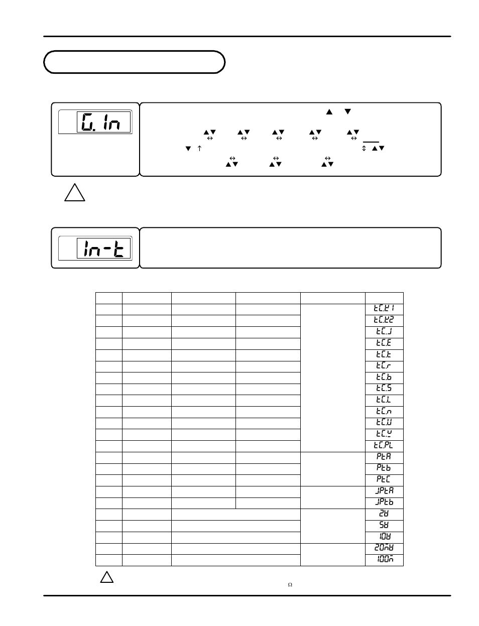 G.in in-t, Controller parameter setup 5.1 input group (g.in), Table 1: universal input selection | Precision Digital PD540 User Manual | Page 15 / 60