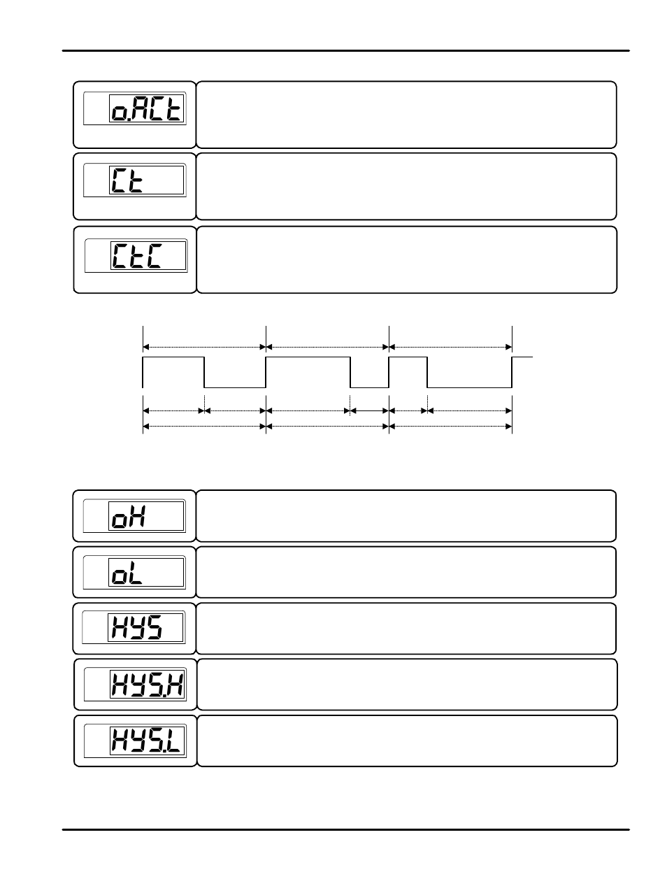 O.act ct ctc oh ol hys hys.h hys.l | Precision Digital PD540 User Manual | Page 20 / 60