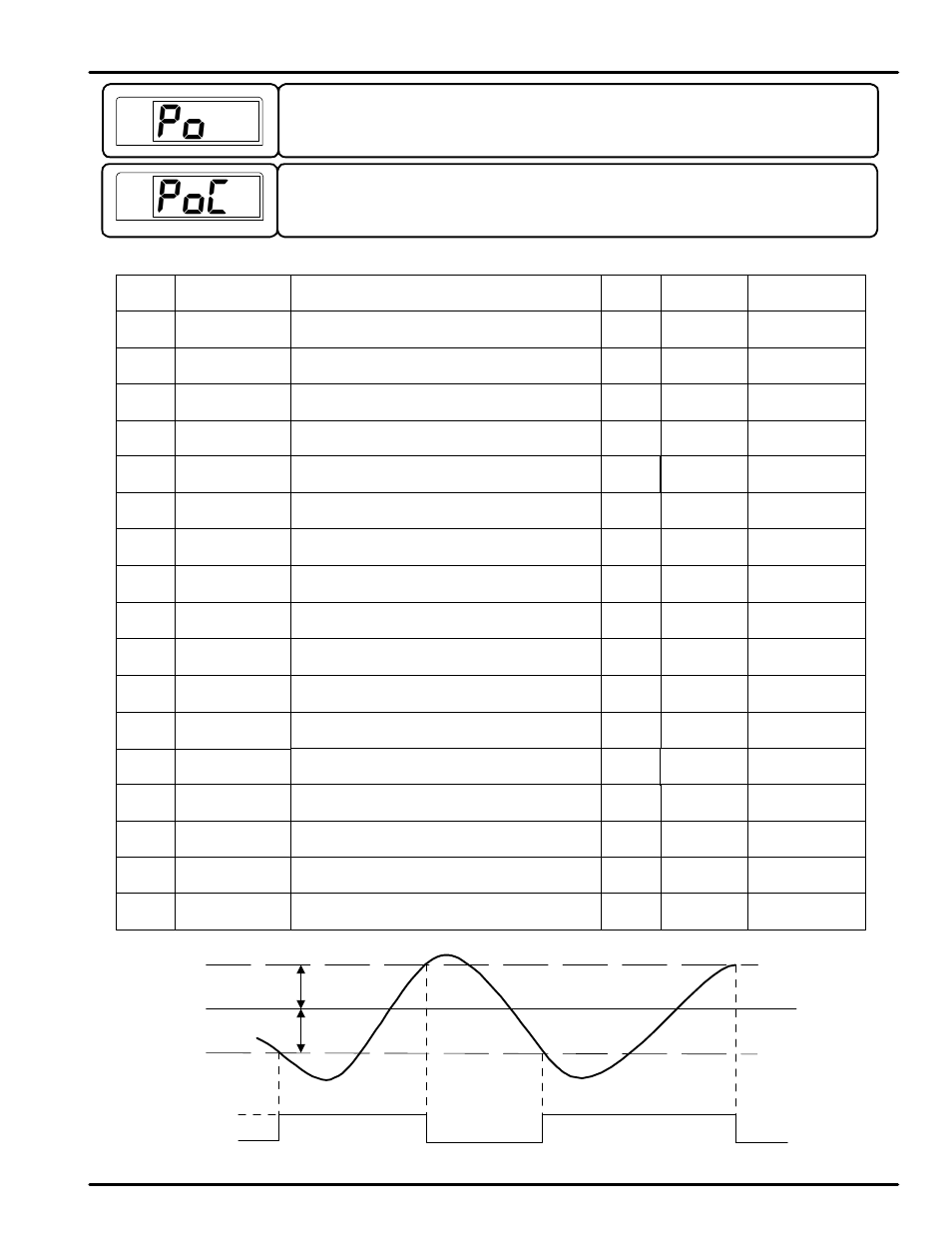 Po poc | Precision Digital PD540 User Manual | Page 21 / 60