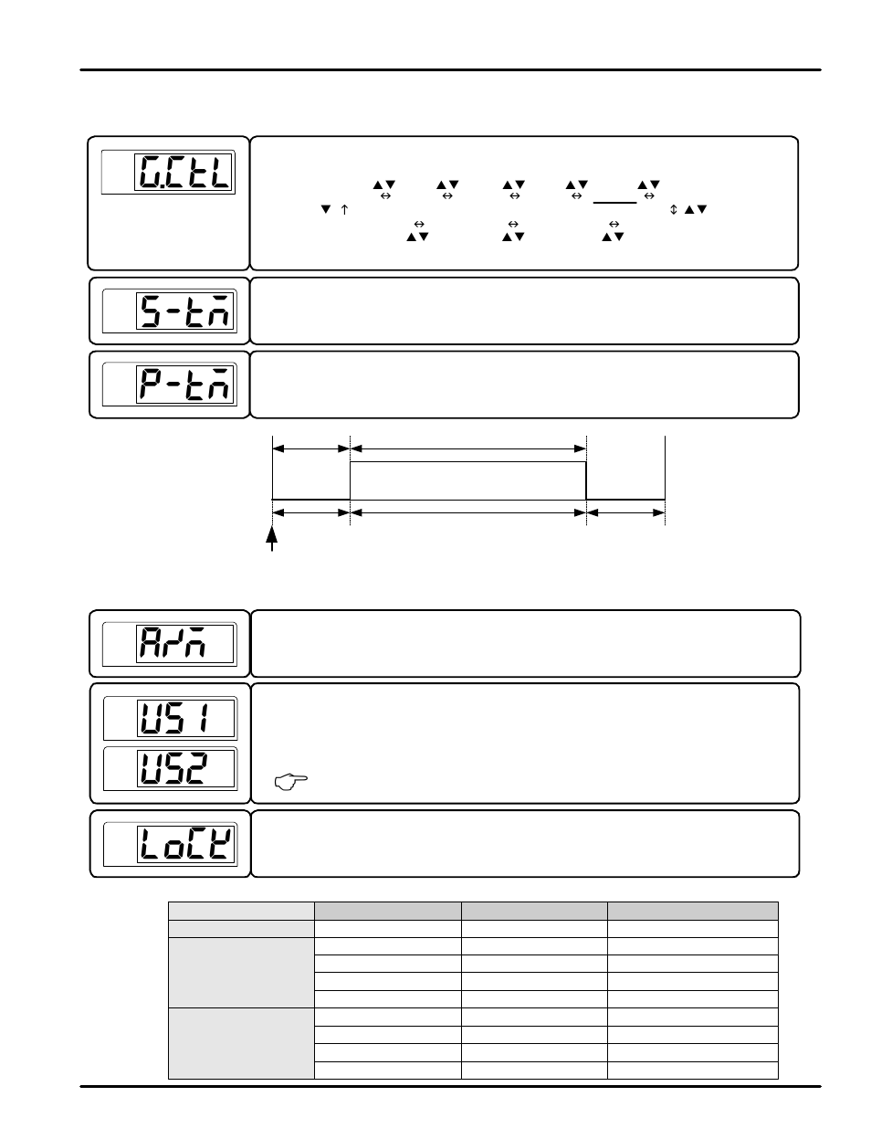 S-tm p-tm g.ctl a/m us2 us1 lock | Precision Digital PD540 User Manual | Page 22 / 60