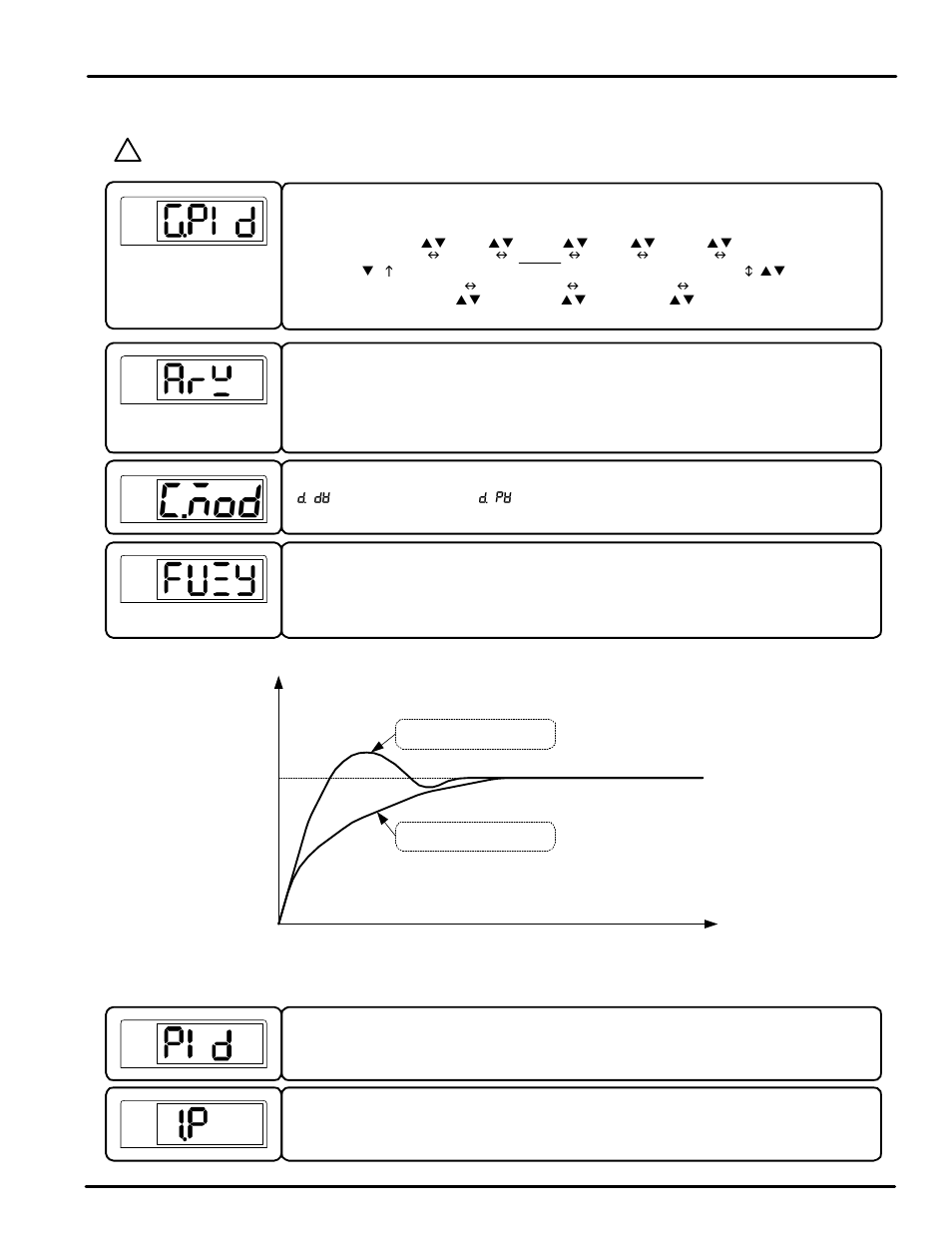C.mod, 5 pid group (g.pid) | Precision Digital PD540 User Manual | Page 27 / 60