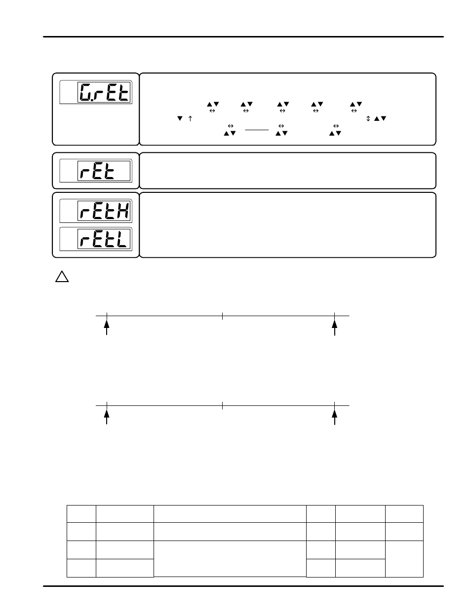 G.ret ret reth retl, 8 retransmission group (g.ret) | Precision Digital PD540 User Manual | Page 36 / 60