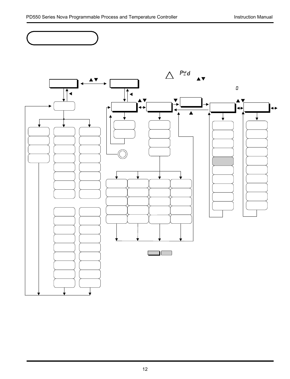 Parameter m ap, Pwd : lockout password | Precision Digital PD554 User Manual | Page 12 / 64