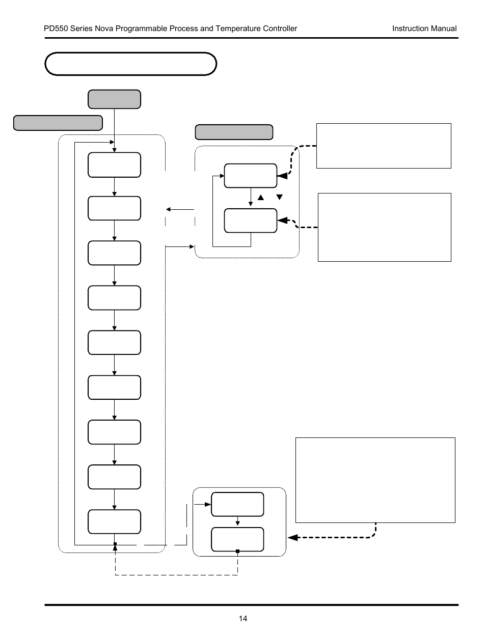 Operation flow chart | Precision Digital PD554 User Manual | Page 14 / 64