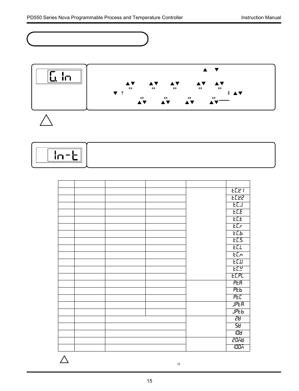 Controller parameter setup 5.1 input group (g.in), Table 1: universal input selection | Precision Digital PD554 User Manual | Page 15 / 64