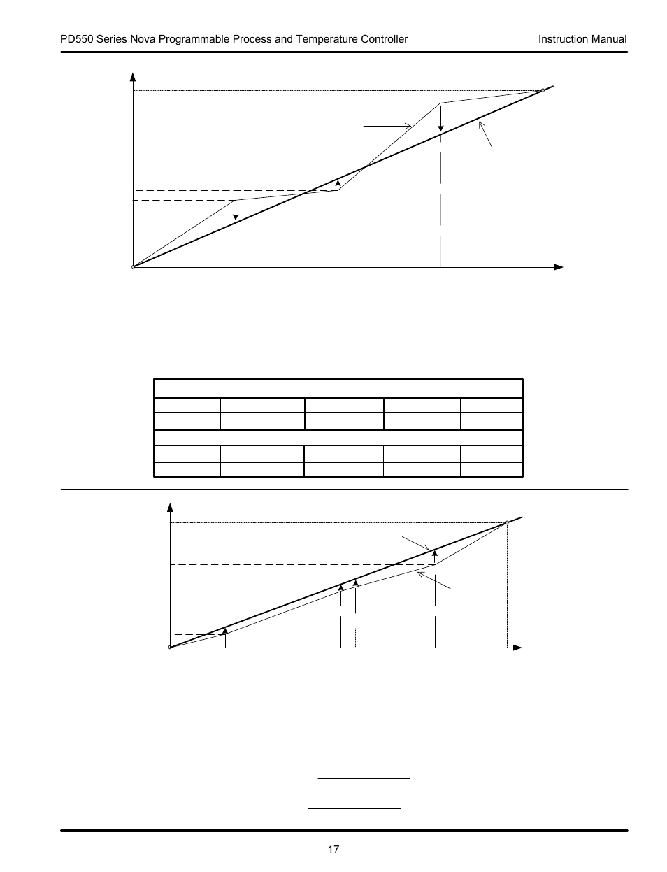 Precision Digital PD554 User Manual | Page 17 / 64