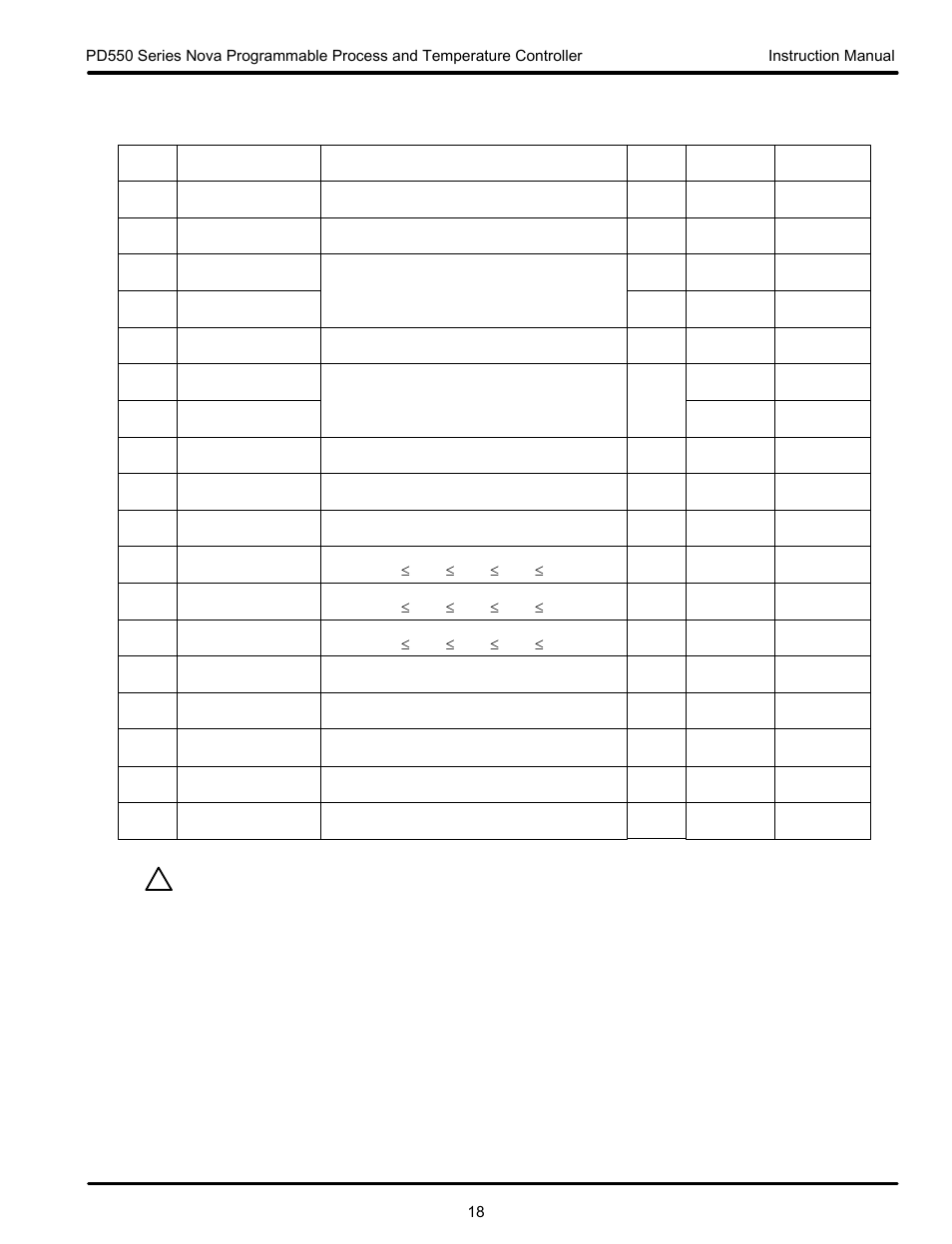 Precision Digital PD554 User Manual | Page 18 / 64