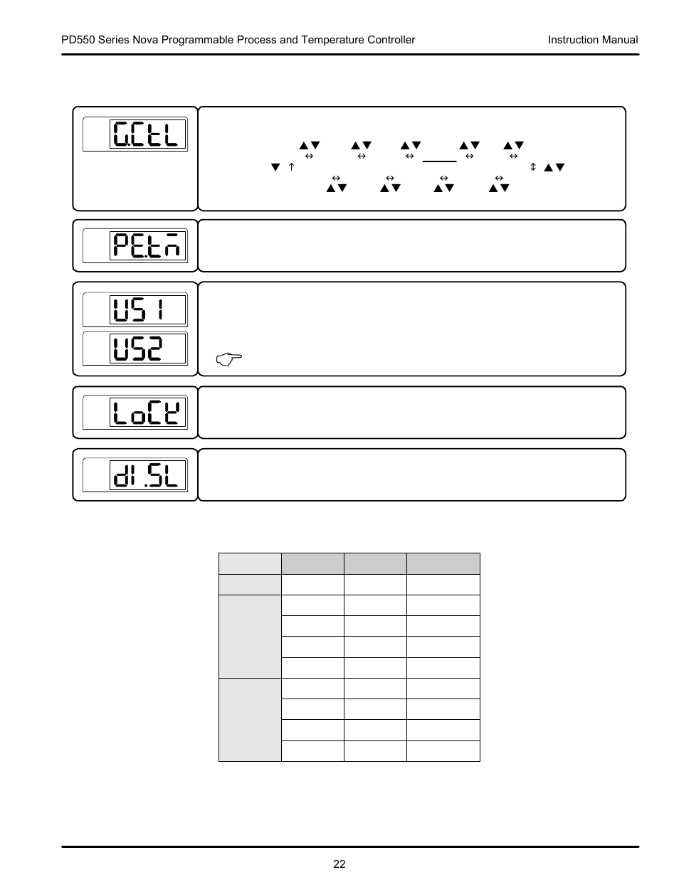 3 control group (g.ctl) | Precision Digital PD554 User Manual | Page 22 / 64