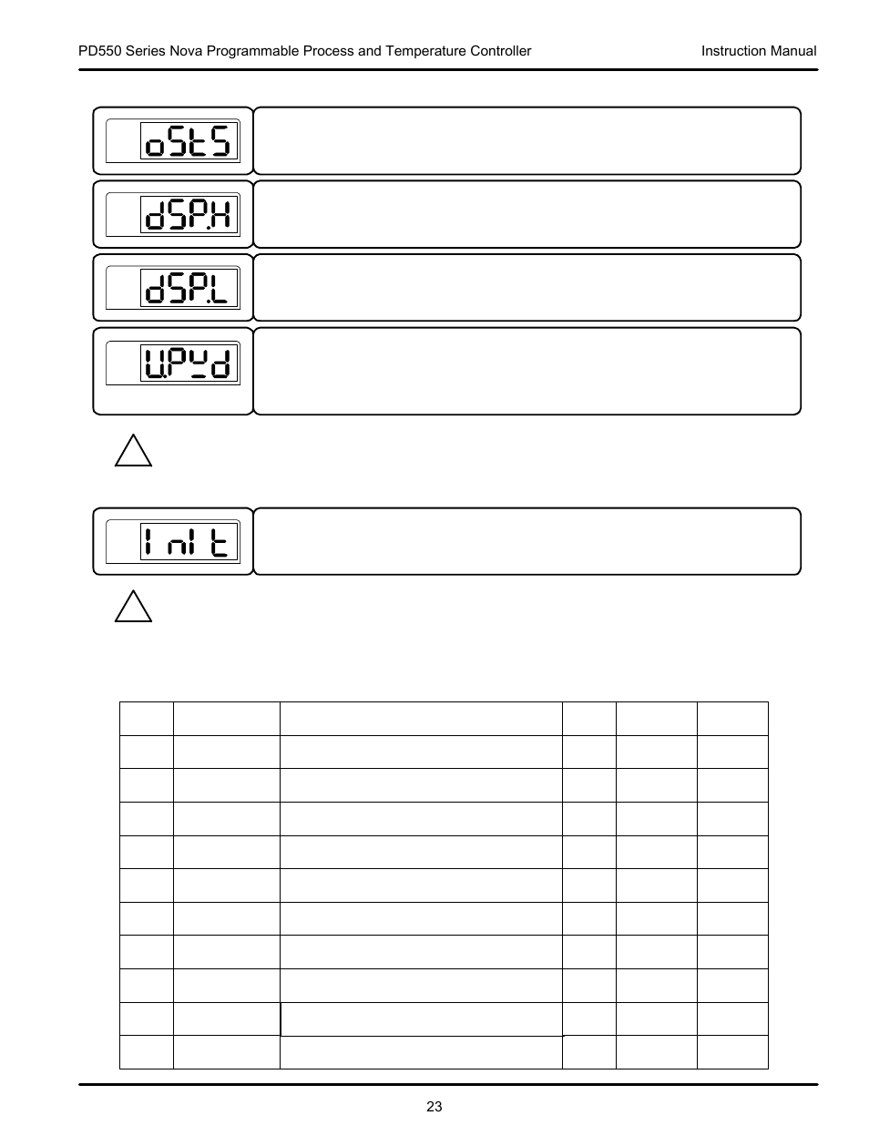 Precision Digital PD554 User Manual | Page 23 / 64