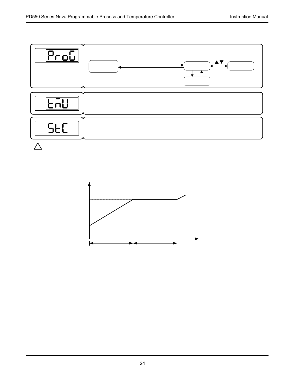 4 program group (g.prog) | Precision Digital PD554 User Manual | Page 24 / 64