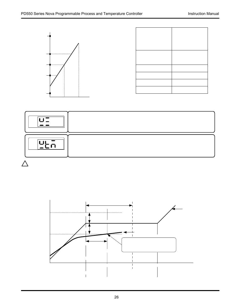Precision Digital PD554 User Manual | Page 26 / 64
