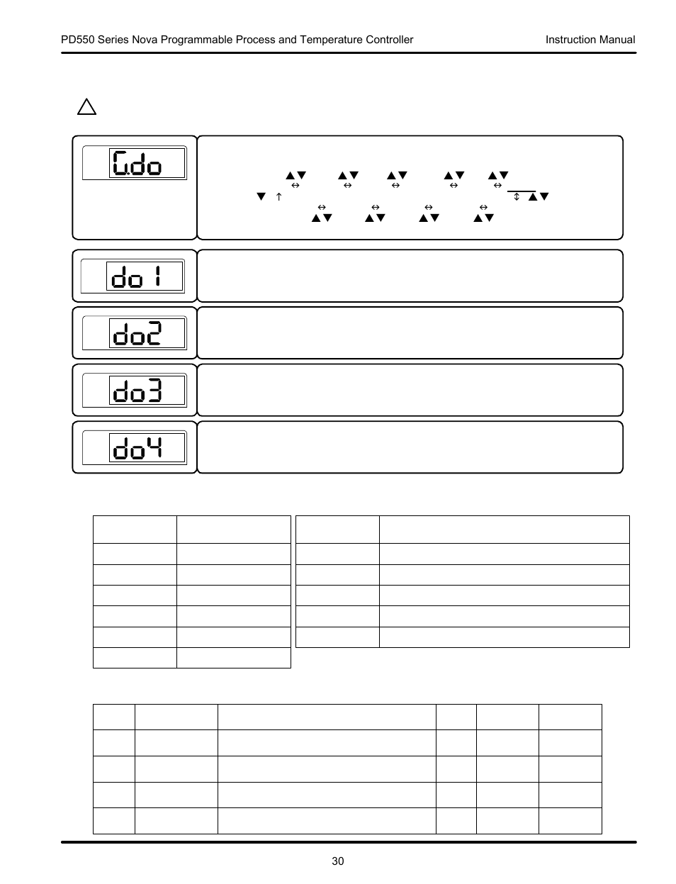 5 digital output group (g.do) | Precision Digital PD554 User Manual | Page 30 / 64