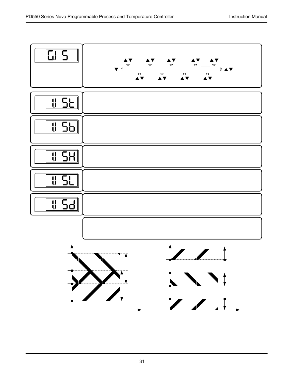 6 inner signal group (g.is) | Precision Digital PD554 User Manual | Page 31 / 64